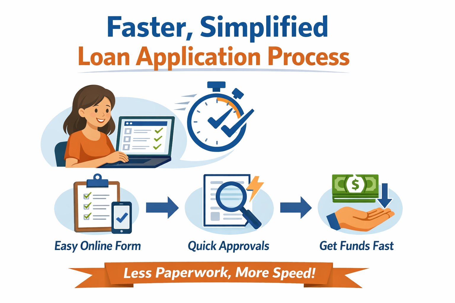 Faster loan process